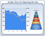 Dundas Chart for Reporting Services