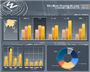 Dundas Chart for Windows Forms Enterprise Edition